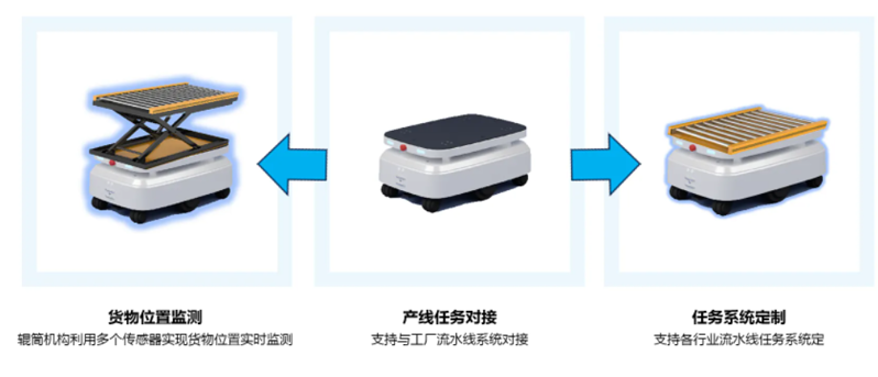 復(fù)合運(yùn)輸機(jī)器人開(kāi)發(fā)流程