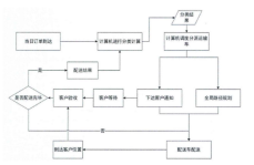 無接觸自動配送機(jī)器人的設(shè)計(jì)流程
